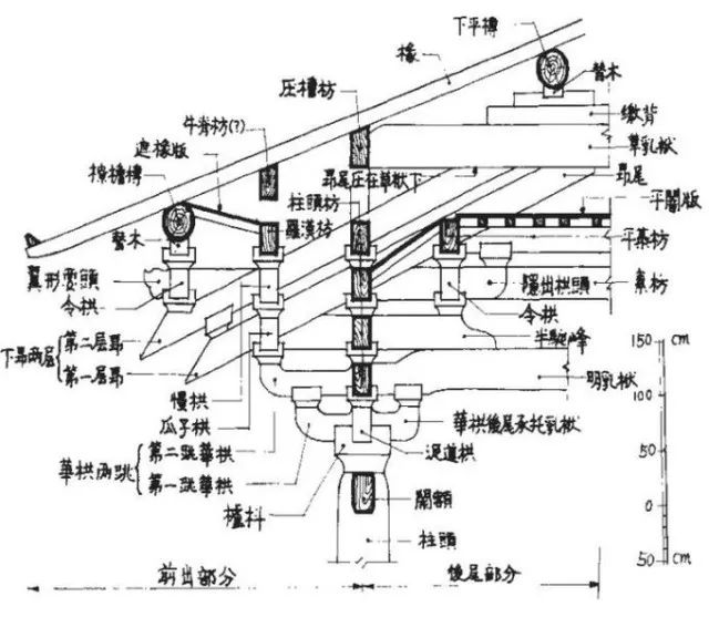 枋