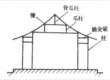 瓜柱、蜀柱