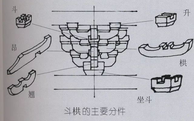 斗拱主要构件