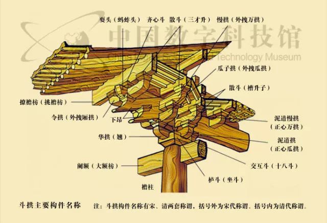 斗拱主要构件