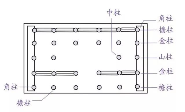 柱阵图