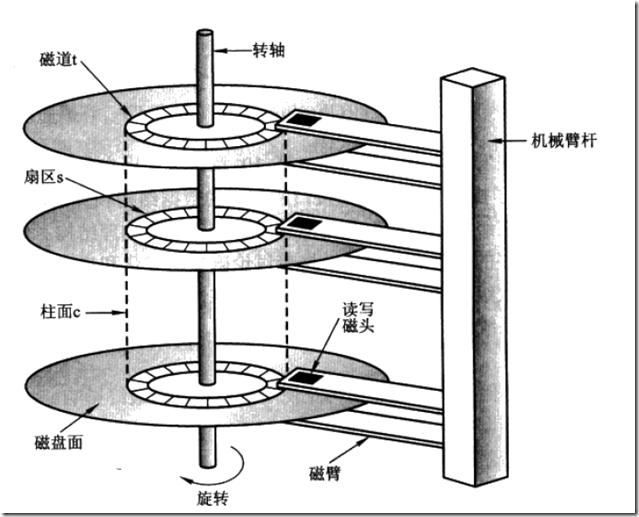 schematic of the hard drive geometry