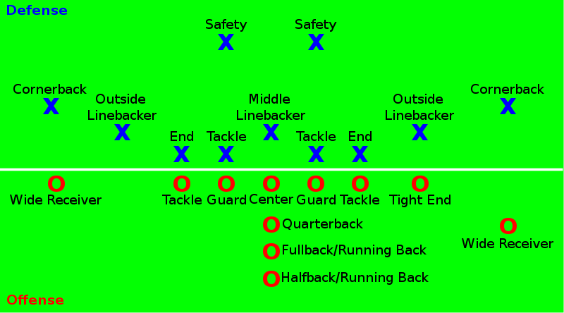 roles, positions