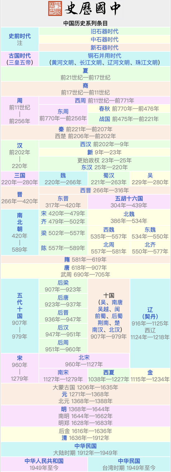 先秦是指秦朝建立之前的历史时代