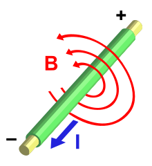 Ampère's circuital law