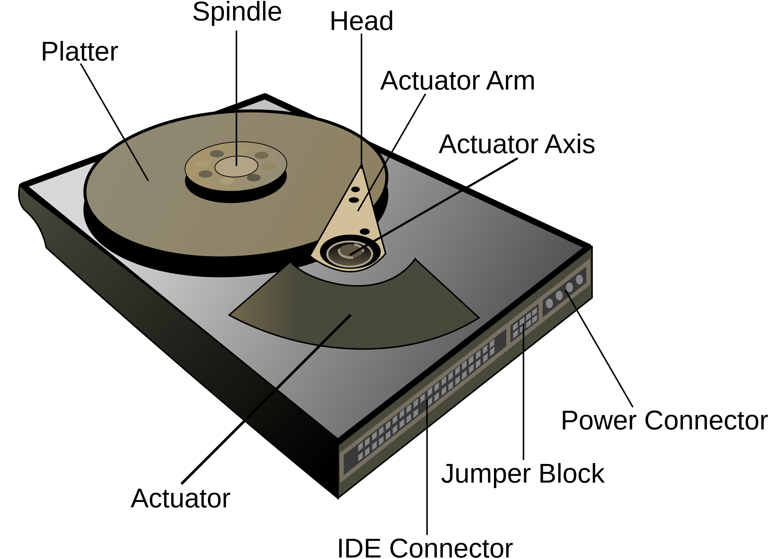 hdd components