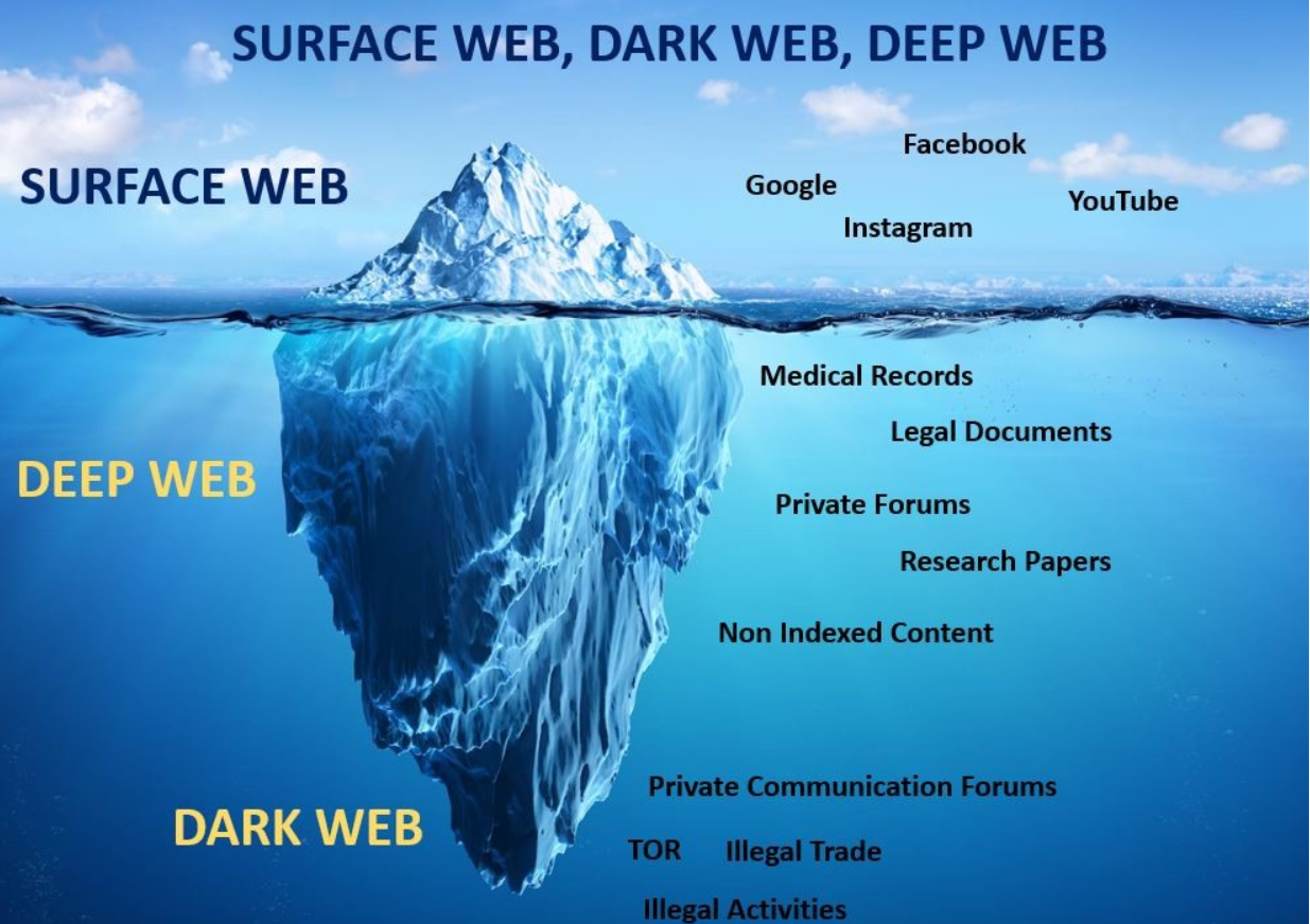 Darkweb.