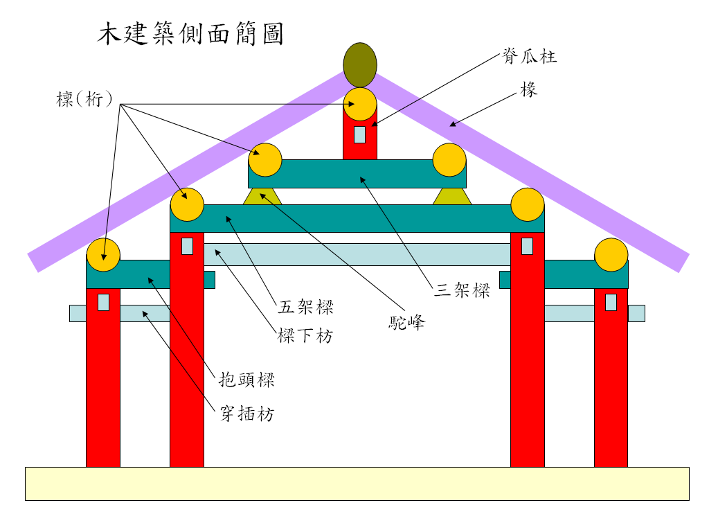 木建筑侧面简图