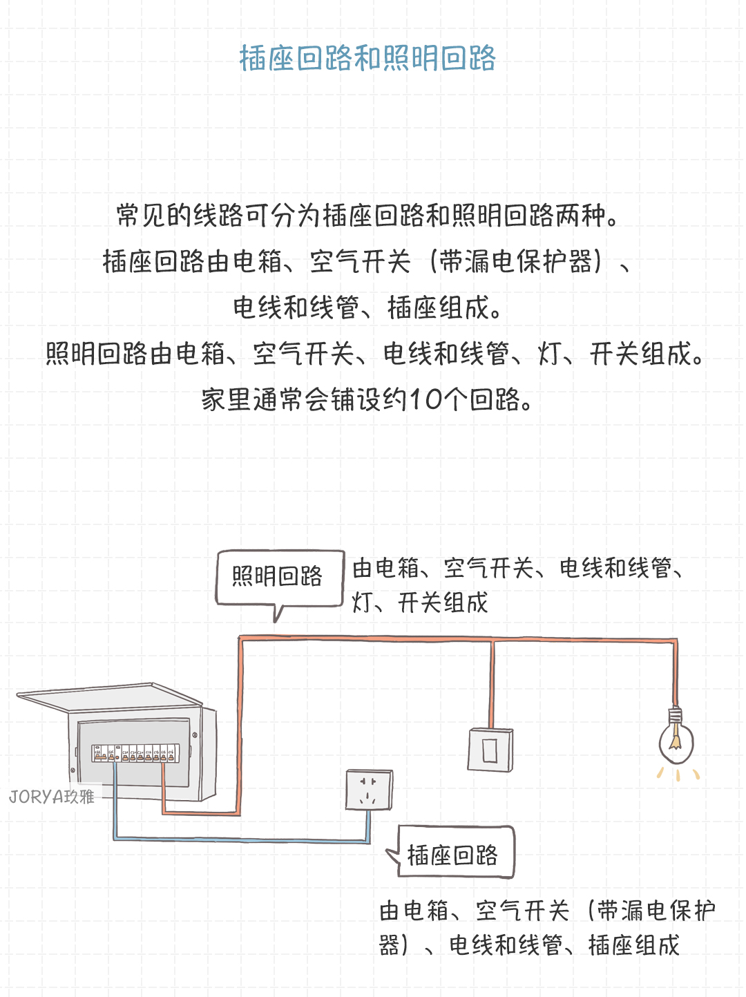 屋里一般插座和照明是分别的回路