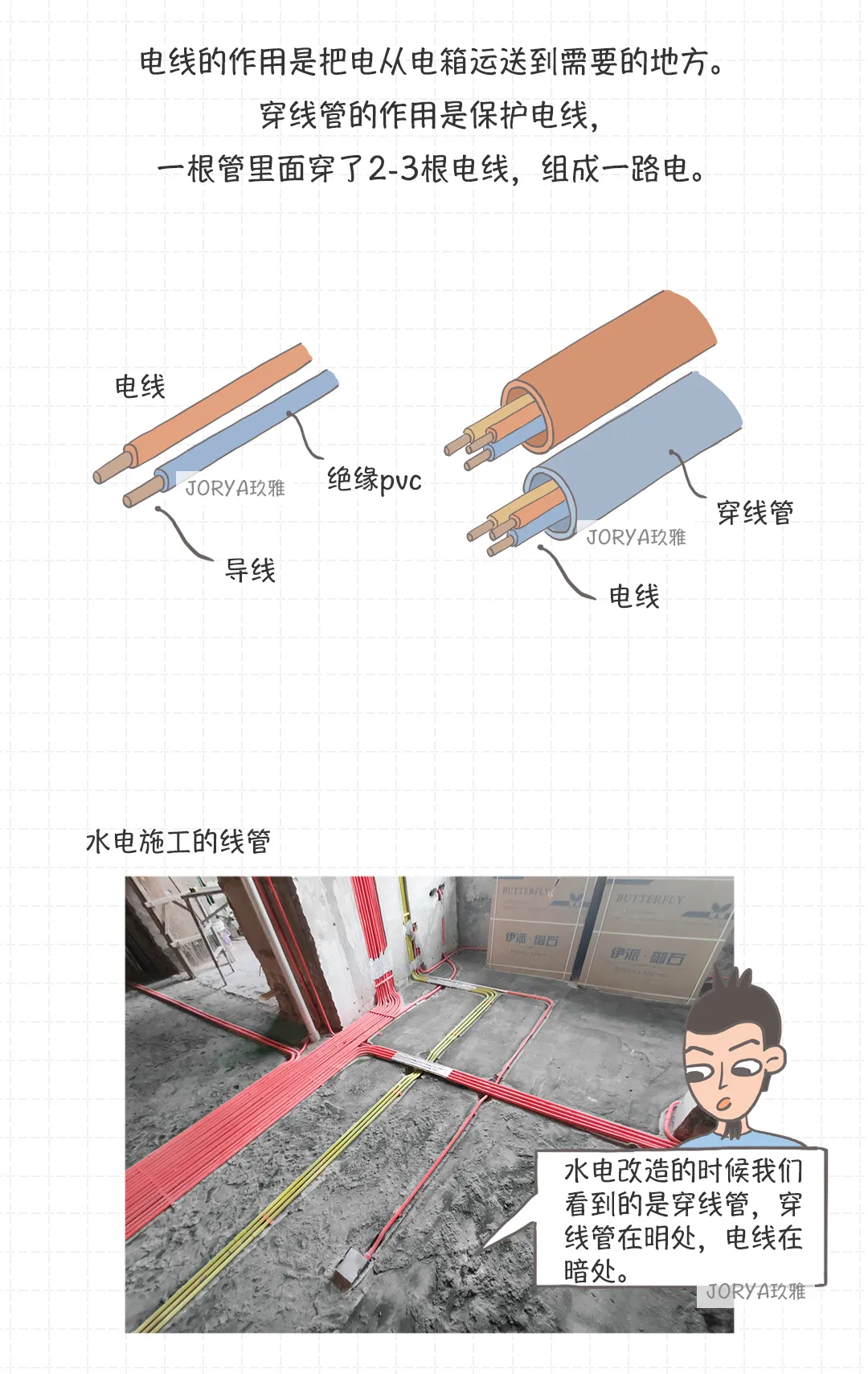 改水电的穿线管和内含的电线